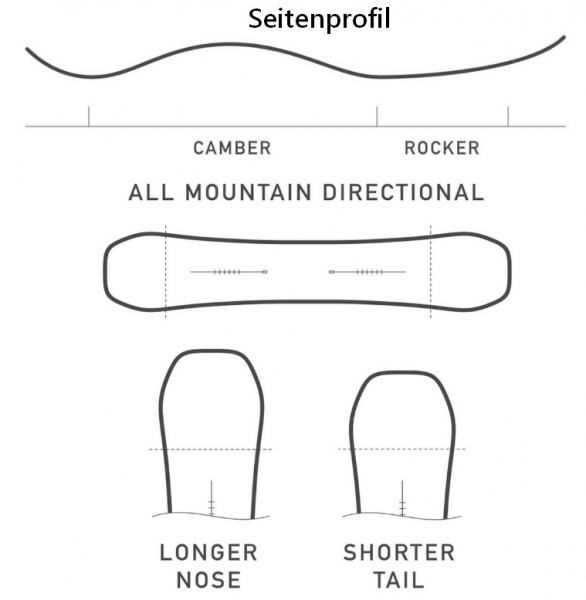 BURTON men Snowboard CARTOGRAPHER