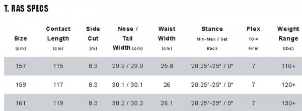 LIB TECH Snowboard T-RAS  HP